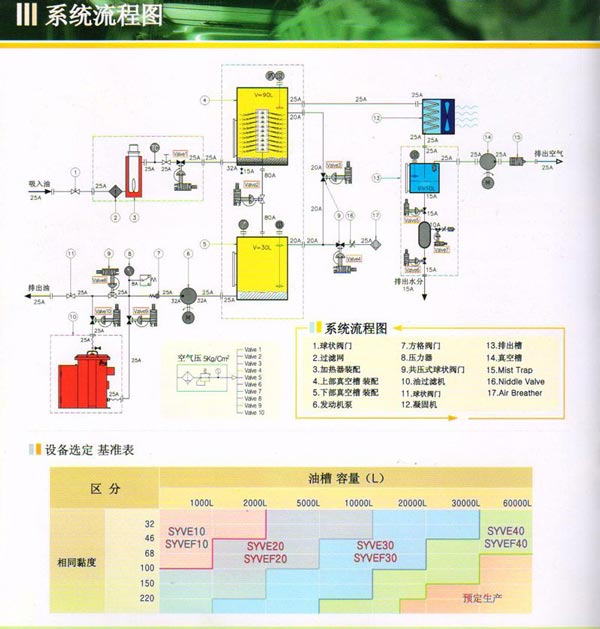 syve系列真空靜電凈油機(jī)