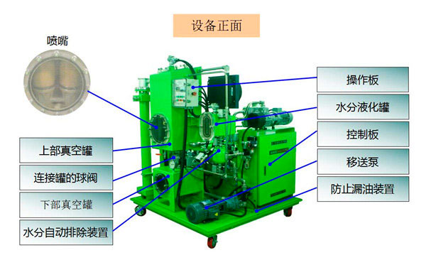 真空靜電凈油機